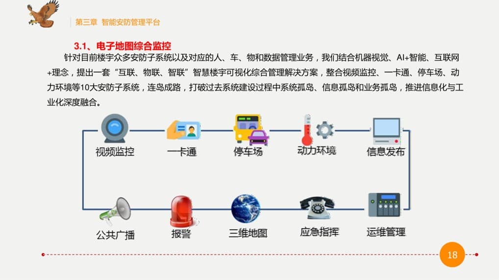 项目架构图 原始