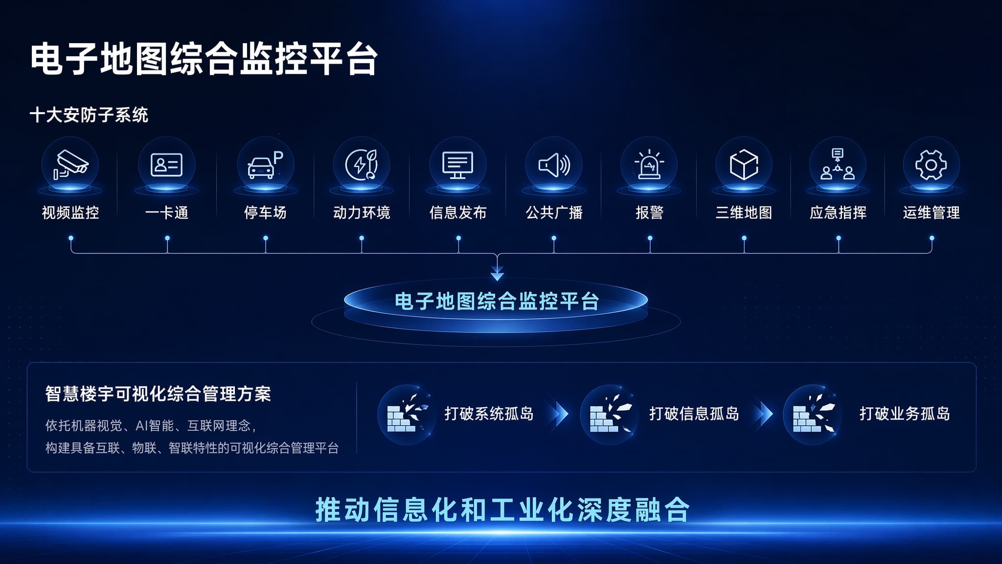 项目架构图 生成后
