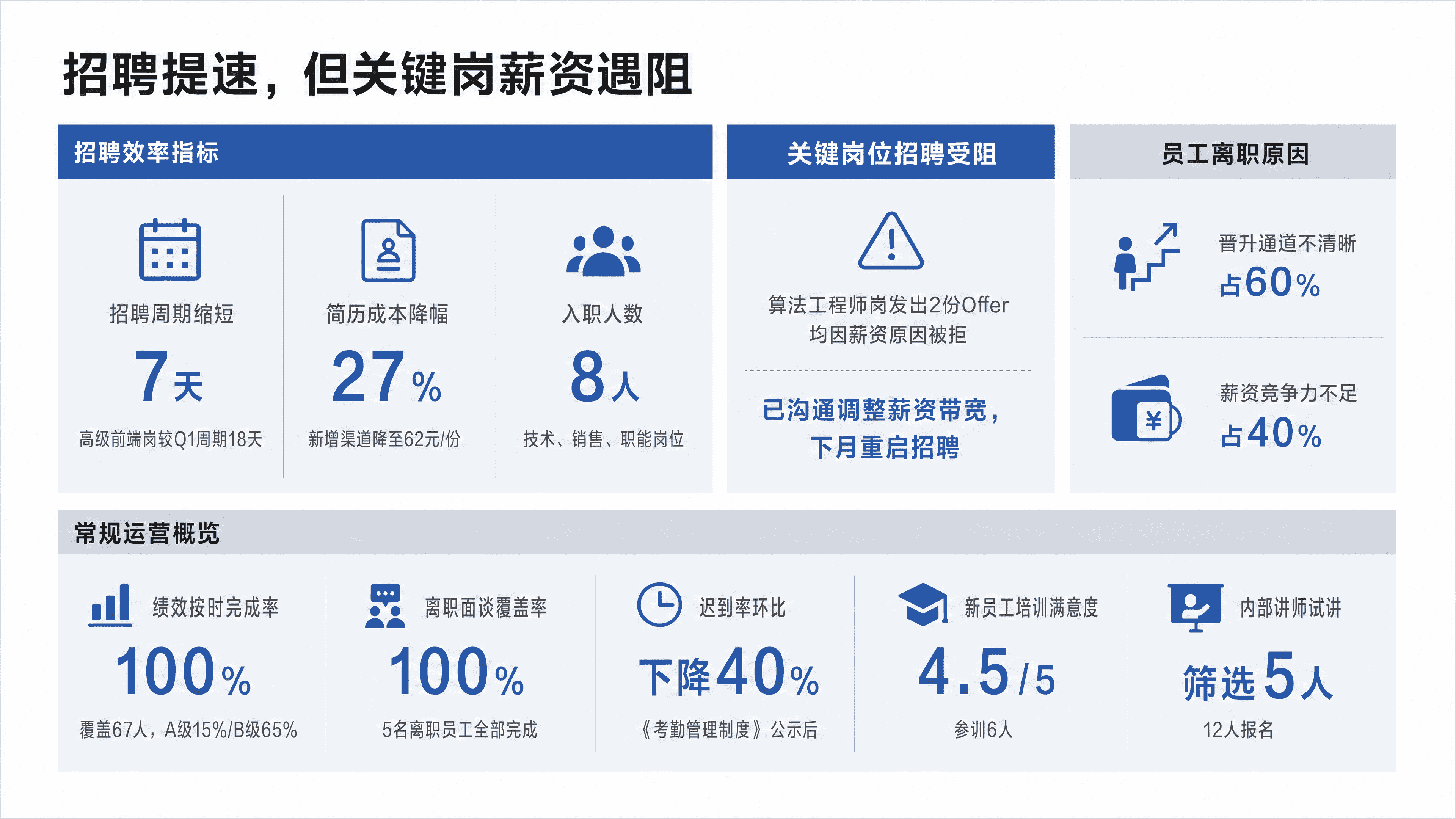 工作汇报 生成后