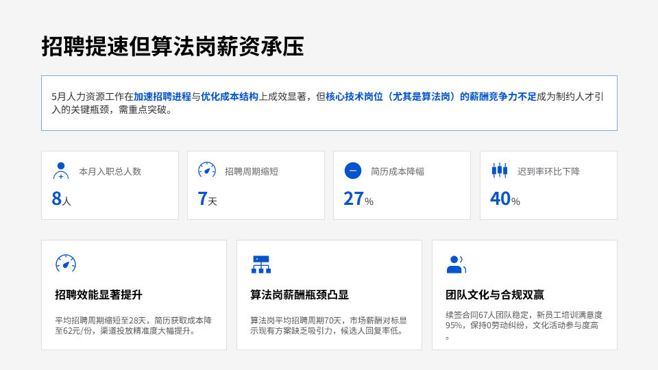 工作汇报 原始