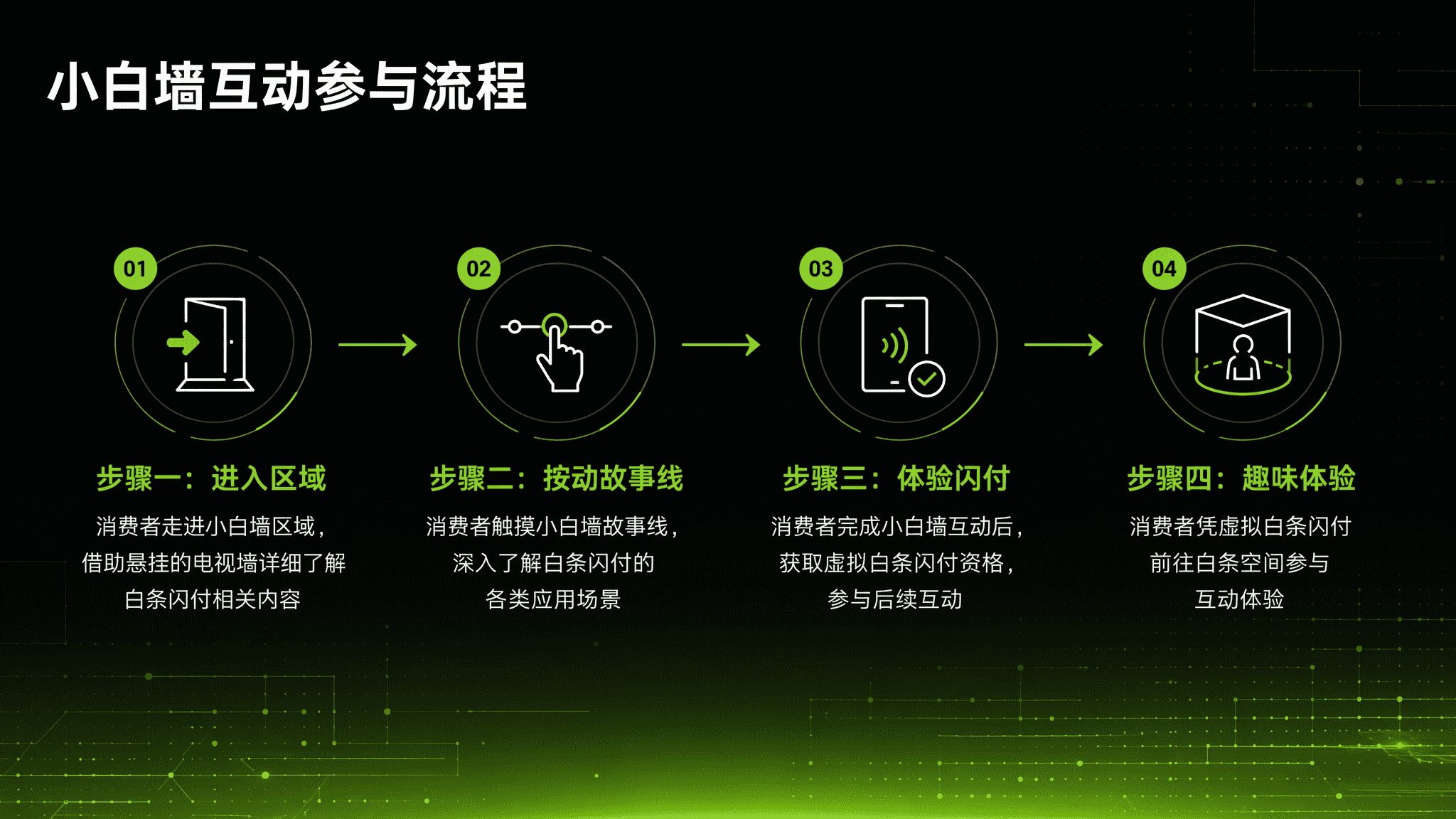 活动流程 生成后